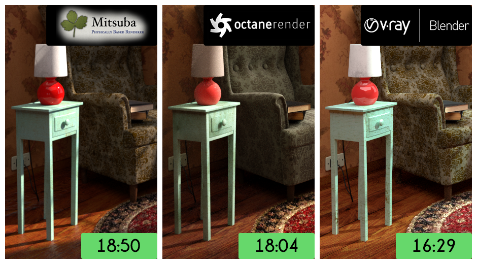 Blender Render Engines: Professional vs Personal Comparison
